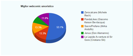 miglior webcomic umoristico