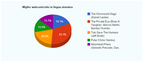 miglior webcomic_sito in lingua straniera