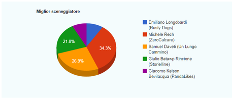 miglior sceneggiatore