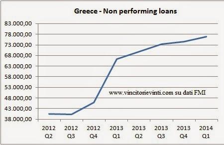 IL PIU' GRANDE SUCCESSO DELL'EURO: LA GRECIA