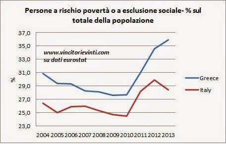 IL PIU' GRANDE SUCCESSO DELL'EURO: LA GRECIA