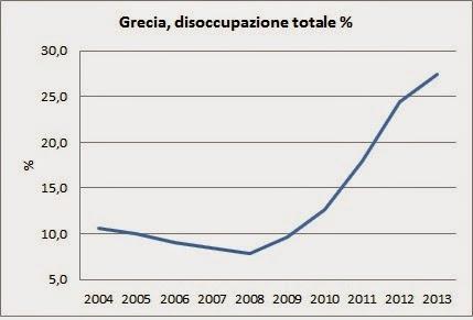 IL PIU' GRANDE SUCCESSO DELL'EURO: LA GRECIA