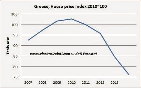 IL PIU' GRANDE SUCCESSO DELL'EURO: LA GRECIA