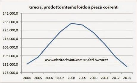 IL PIU' GRANDE SUCCESSO DELL'EURO: LA GRECIA