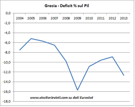 IL PIU' GRANDE SUCCESSO DELL'EURO: LA GRECIA