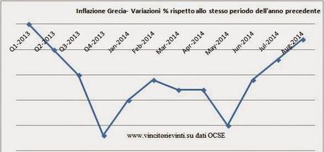 IL PIU' GRANDE SUCCESSO DELL'EURO: LA GRECIA