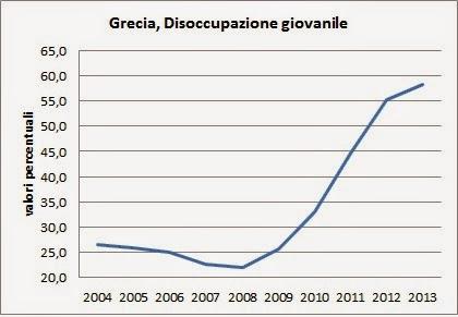 IL PIU' GRANDE SUCCESSO DELL'EURO: LA GRECIA