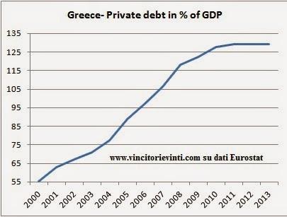 IL PIU' GRANDE SUCCESSO DELL'EURO: LA GRECIA