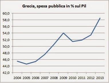 IL PIU' GRANDE SUCCESSO DELL'EURO: LA GRECIA