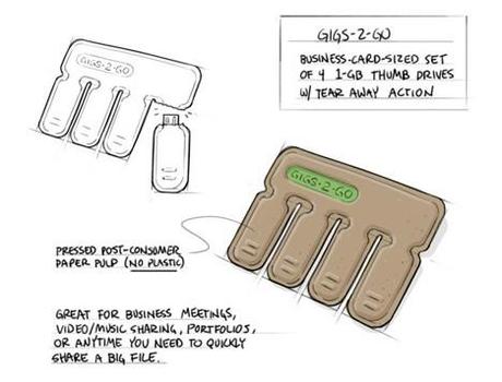 Chiavette USB ecologiche prendi e strappa