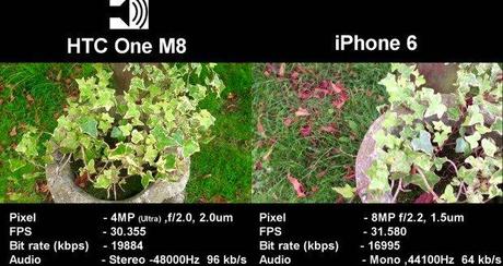 Video thumbnail for youtube video HTC One M8 vs Nexus 5 vs iPhone 6: video a confronto | Android Blog Italia