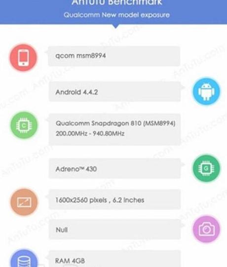 AnTuTu benchmark svela Sony Xperia Z3X