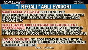 evasione-fiscale-ballarò