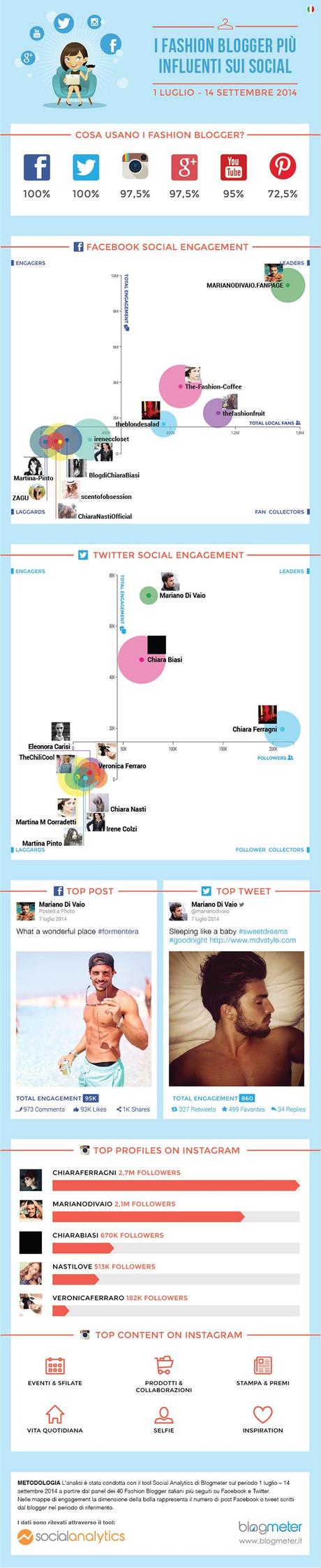 fashion-blogger-infografica