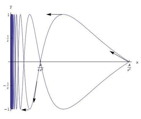 curve regolari, geometria differenziale