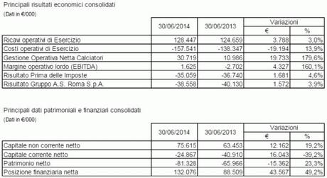 2014 06 30 Bilancio Roma sintesi