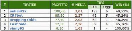 Tipster League Ottobre: Mihai cala il tris!