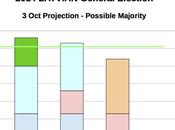 LATVIA General Election 2014 proj.): 27,1% (+4,1%), 23,0%, 13,0%