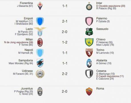 La Serie A di Multiplayer.it - 6a Giornata