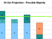 BULGARIA General Election 2014 proj.): GERB 34,8% (+14,3%), 20,5%, 14,3%