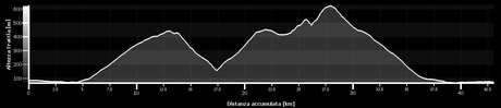 #bdc #05102014 #pomeriggio #salita #magrano