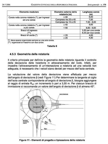 Corte dei Conti e rotatoria.