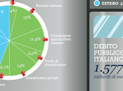 Crisi Italiana Politica.