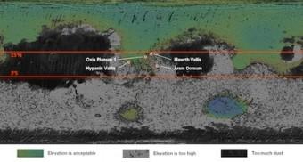 Sono Quattro I possibili siti individuate per lo sbarco del rover: Mawrth Vallis, Oxia Planum, Hypanis Vallis and Aram Dorsum, evidenziati nell’immagine. Tutti e quattro si trovano vicini all’equatore marziano. Credit: ESA/Roscosmos/LSSWG 