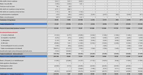 Costi fissi e variabili: quale impatto sul bilancio