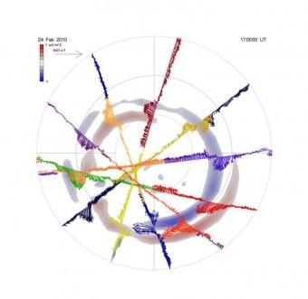 Esempio di grafico da dati AMPERE delle perturbazioni magnetiche e della densità radiale di corrente per l’emisfero settentrionale nell’arco di un’ora e mezza. Crediti: immagine concessa dall’editore Wiley