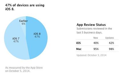 ios-8-adoption (1)