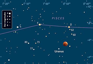 Eclissi 8 ottobre Urano - Credit: http://www.skyandtelescope.com