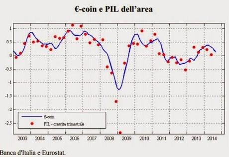 ANCHE IL FMI  RIVEDE AL RIBASSO LE PREVISIONI DI CRESCITA DELL'ITALIA