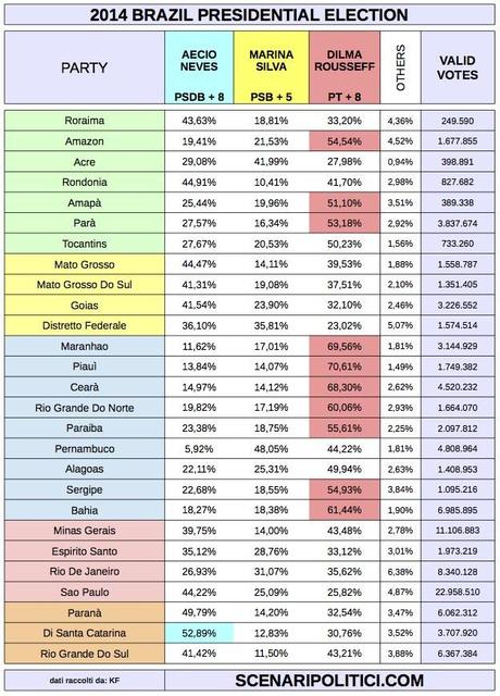 BRAZIL Presidential Election 2014