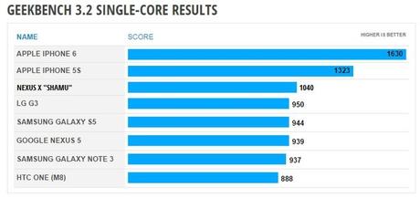 Shamu-geekbench-single-core