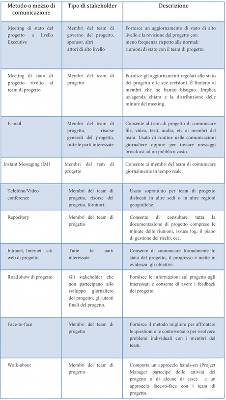 Schema vero 580x1024 Come scegliere i metodi di comunicazione più idonei al nostro progetto