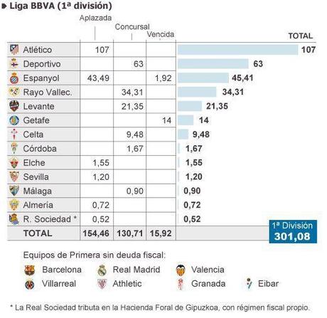 Debito Liga ottobre 2014
