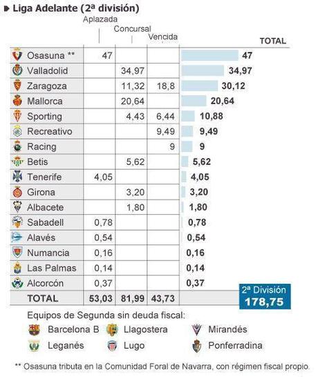 Debito  spagna serie b ott 2014