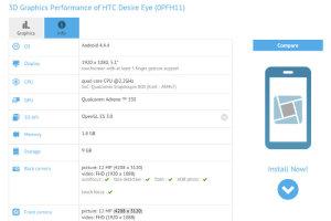 htc-desire-eye-benchmark