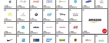 best global brands