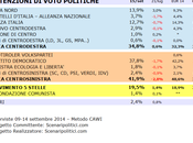 Sondaggio FRIULI VENEZIA GIULIA settembre 2014 (SCENARIPOLITICI) POLITICHE