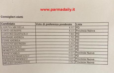Fritelli Presidente della Provincia di Parma