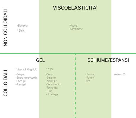 schema riassuntivo