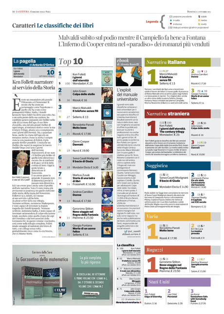 Rassegna dei Libri - 40° settimana - dal  2 ottobre al  8 ottobre 2014