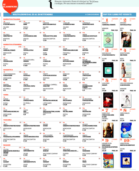 Rassegna dei Libri - 40° settimana - dal  2 ottobre al  8 ottobre 2014