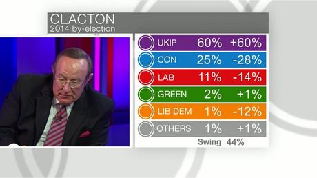 UNITED KINGDOM by-elction (9 Oct 2014)