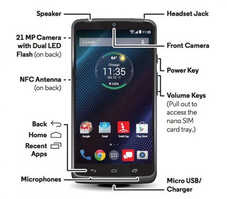 Motorola Droid Turbo, il Nexus 6 che tutti avremmo voluto