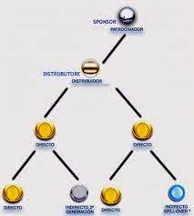 La mia opinione sull'autoconsumo nel Network Marketing