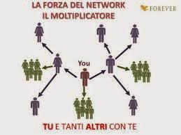 La mia opinione sull'autoconsumo nel Network Marketing