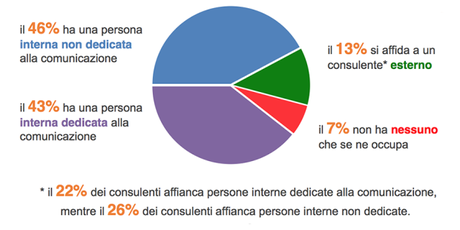 consulente-comunicazione